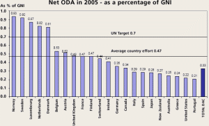 oecd2005_graph_xl