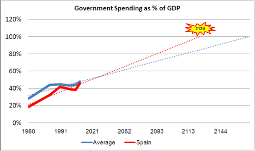 Government Spending graphic v2