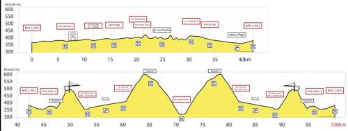 Perfil de la carrera.
