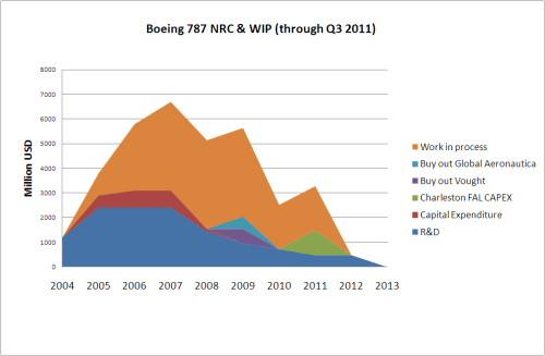 787 NRC WIP profile