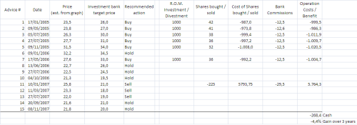 EAD Historical Recommendations