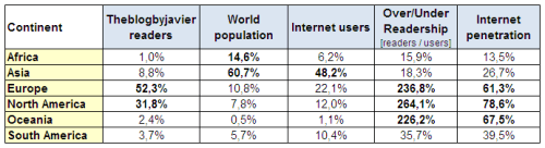 Theblogbyjavier readers