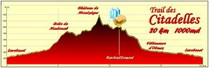 Trail des Citadelles (20km) profile.