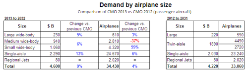 CMO 2013 vs 2012 comparison.