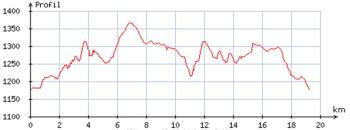 Profile of the race “Trail des Capucins” (over 19km instead of the announced 18km).