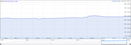 J&L investment fund performance during 2013.