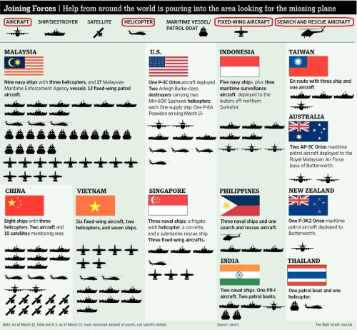 Aerospace and defence assets employed in MH370 B777 airplane search operation.