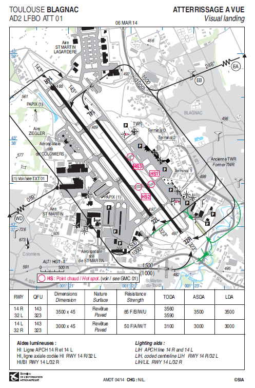Visual Landing in Blagnac. Special attention to waypoint EB (water tower) and clockwise aerodrome circuit to land on 32L.