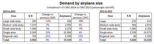 CMO 2014 vs 2013 comparison.