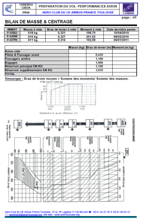 Weight and balance report for Robin DR-44.