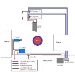 Schematic of the experiment.