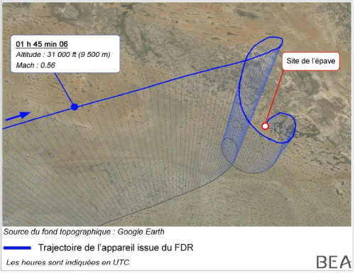 EC-LTV trajectory worked out by BEA from FDR.