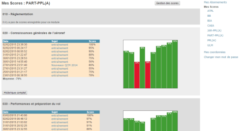 Scores' dashboard in Chez Gigli website.