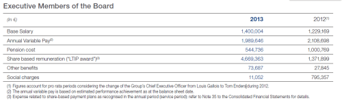 Airbus Group's Tom Enders 2013 compensation.