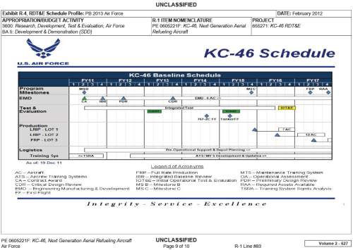 USAF FY2013 budget request - KC-46 Planning.