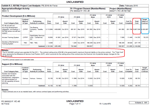 See "Total Cost" and "Remark" (source: Exhibit R-3, RDT&E Project Cost Analysis: PB 2016 Air Force).