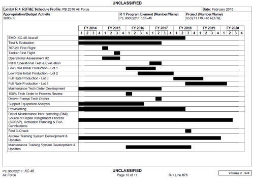 USAF FY2016 budget request - KC-46 Planning.