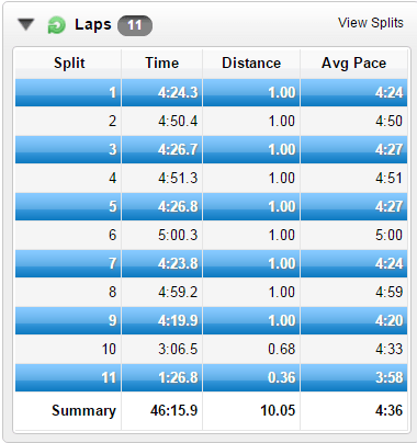 Splits during the race.