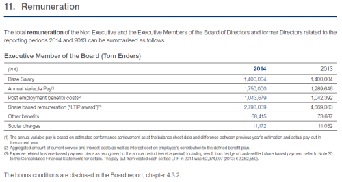 Airbus Group’s Tom Enders 2014 compensation.