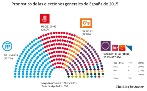 Como quedaría el arco parlamentario.