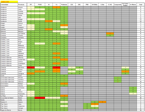 Correccion_por_provincia
