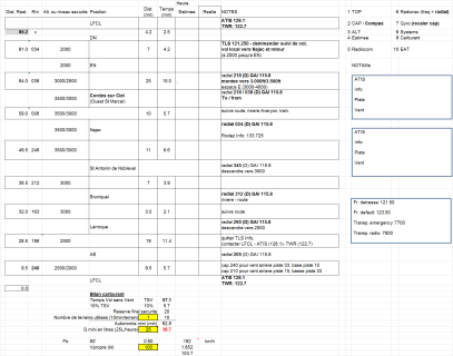 Navigation log prepared for the trip Toulouse Lasbordes – Najac.