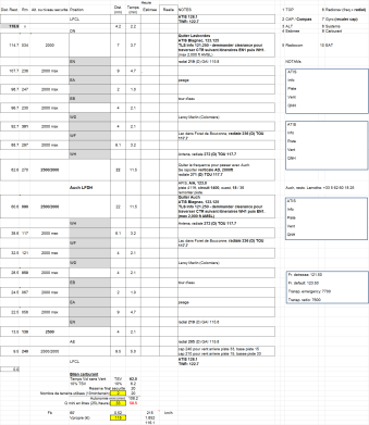 Navigation log prepared for the trip Toulouse Lasbordes - Auch.
