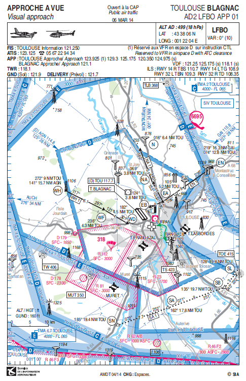 Transits through Toulouse Blagnac's CTR.