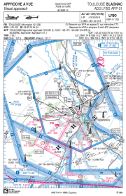 Transits through Toulouse Blagnac's CTR.