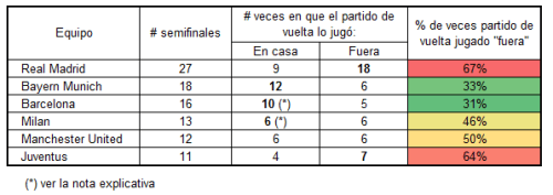 tablasemifinaleschampions