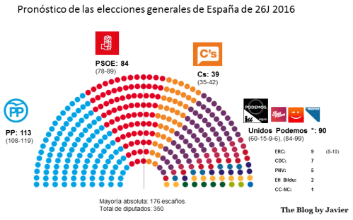 Como quedaría el arco parlamentario.