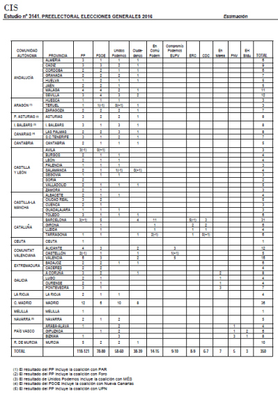 CIS 26J tabla escanos