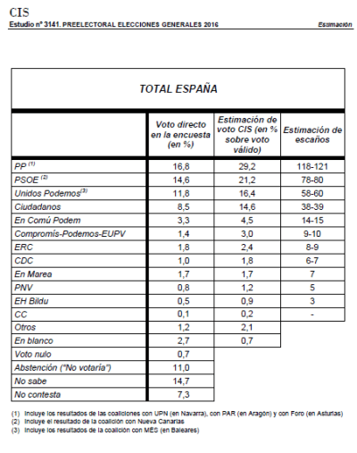 CIS 26J tabla resumen