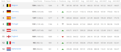 FIFA ranking