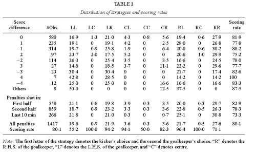 Minimax table 1
