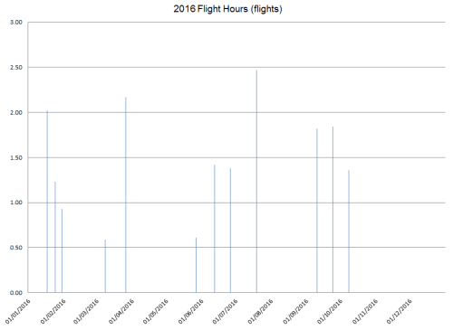 2016_flight_hours