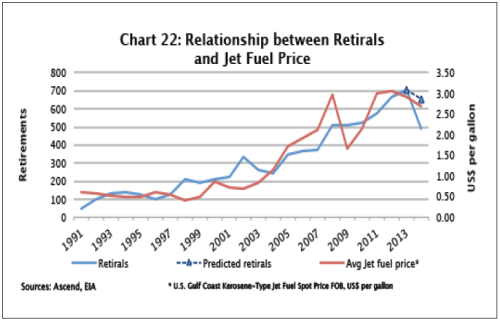 Retirement_vs_oil_Avolon.png