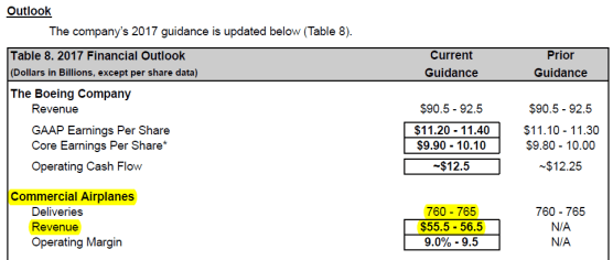 2017 Q3 Financial Outlook