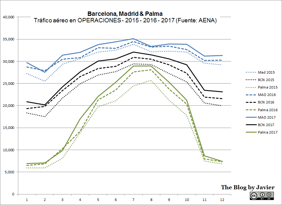 Ops MAD - BCN - Palma