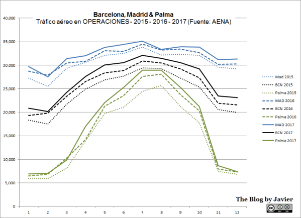 Ops MAD - BCN - Palma