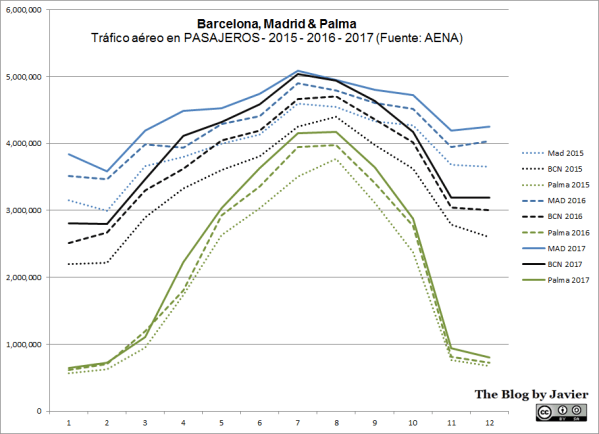 Pax MAD - BCN - Palma