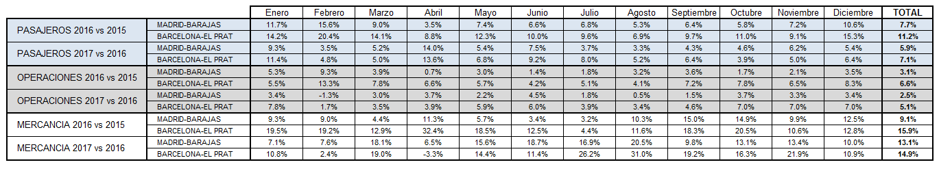 Tablas comparativas
