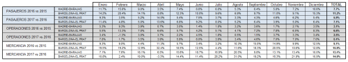 Tablas comparativas