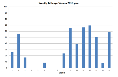 Vienna_mileage