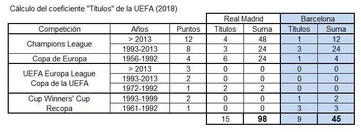 Calculo_coeficiente_titulos_2018