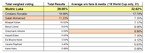 Tabla_WC18_wo_fans_&amp;_media