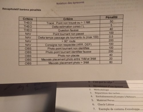 Rally_ACAT_penalties