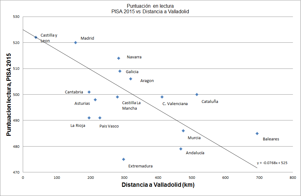 Distancia_Valladolid_4