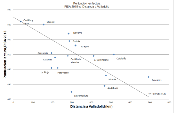 Distancia_Valladolid_4