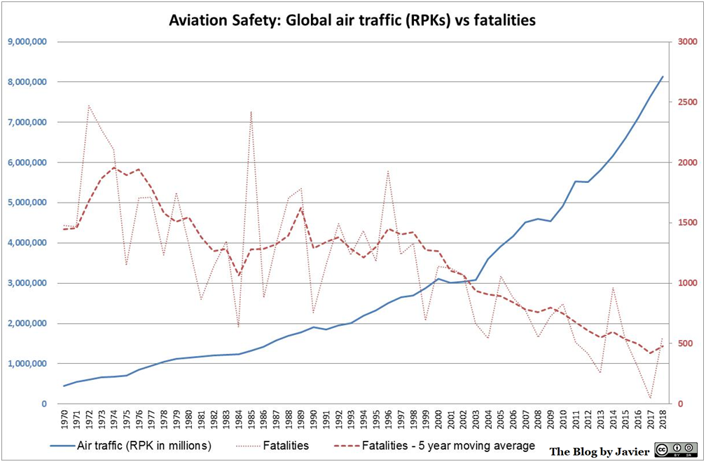 2018_safety_RPK_vs_fatalities